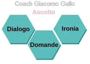 Coaching Roma Giacomo Gallo