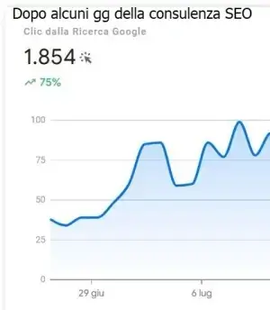 Analisi SEO miglioramento e promozione