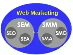 Web marketing SEO