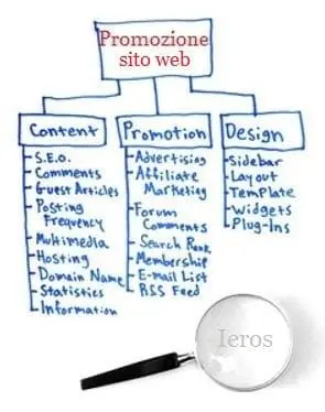 Promozione in internet